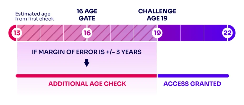 Age Gate 1