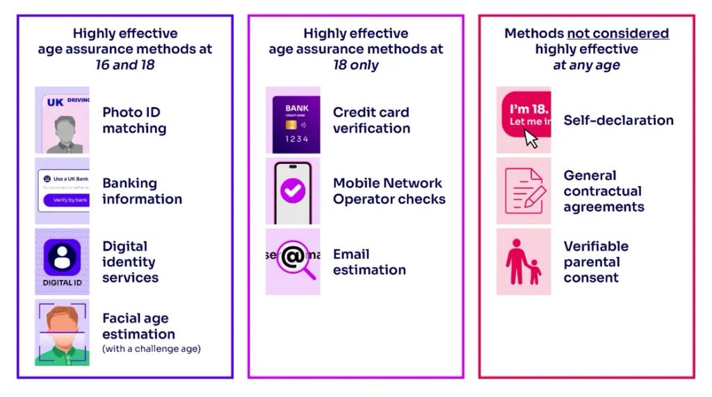 Ofcom 1